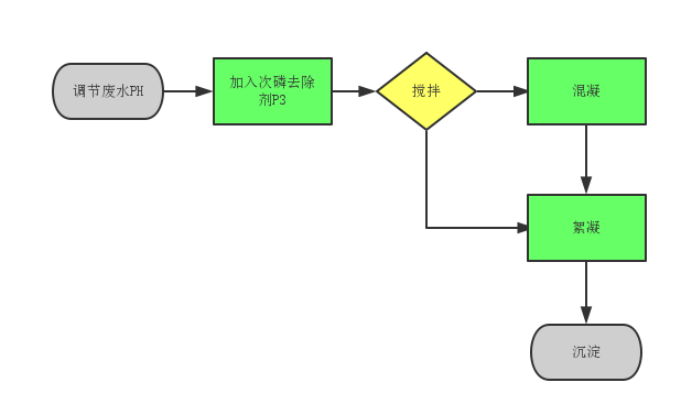 次磷使用步骤.png